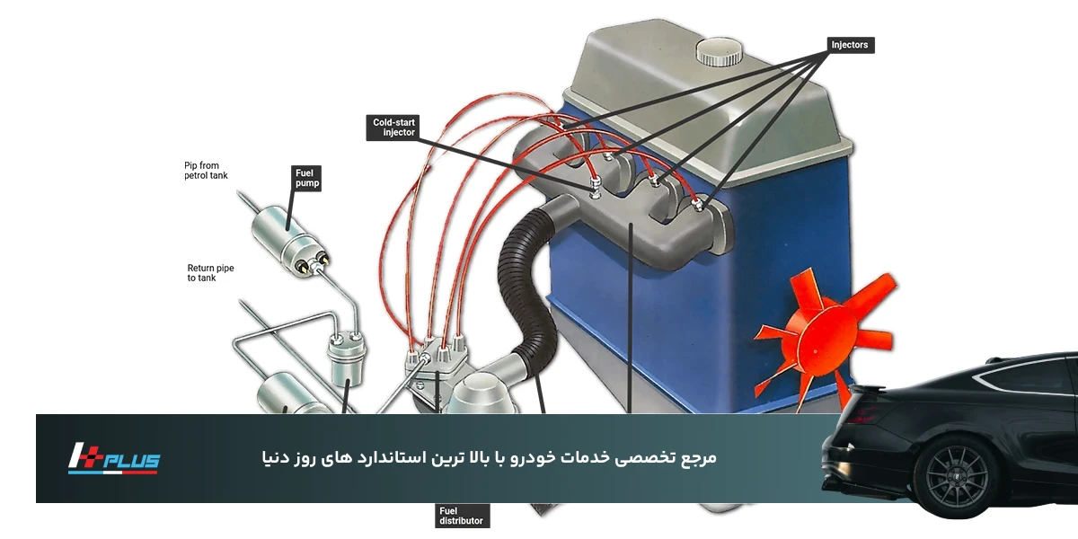 رسیدگی به سیستم سوخت‌رسانی و اگزوز